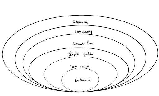 Impact and reach alt_text